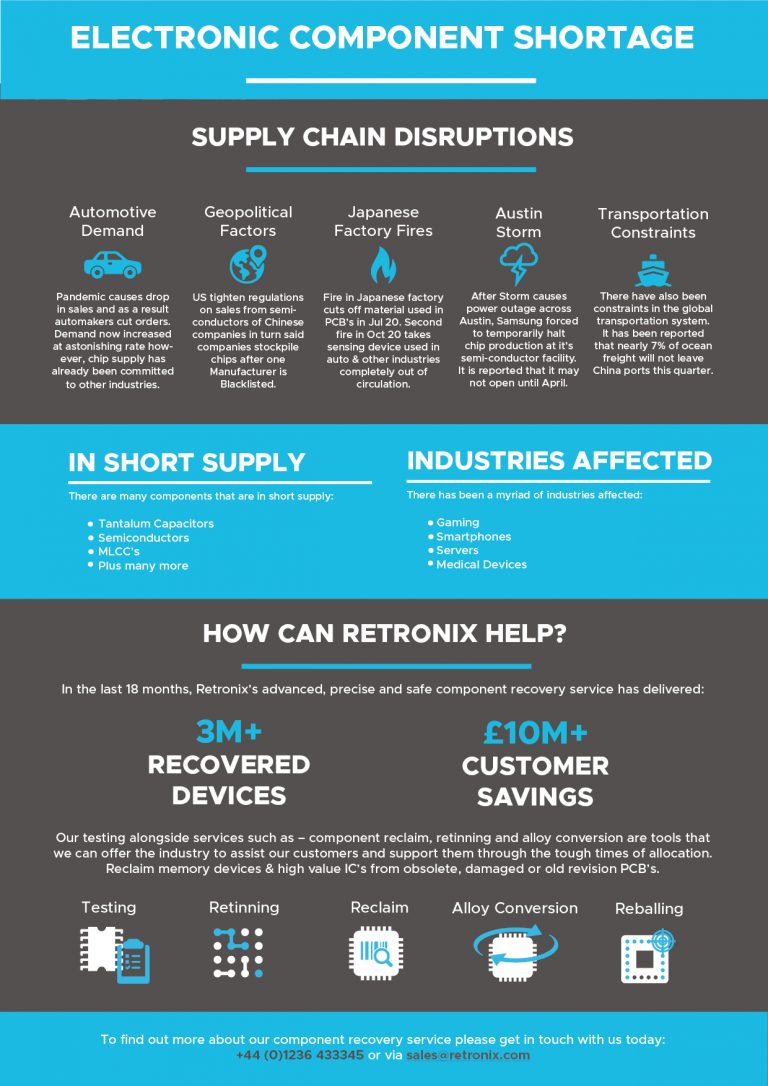 Component Shortage Infographic